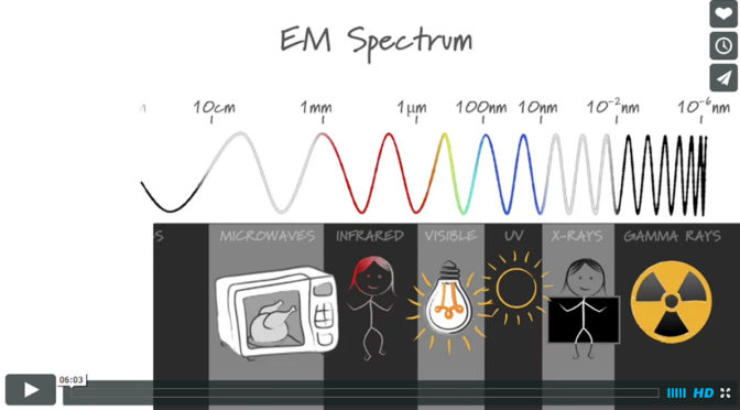 Science snippets